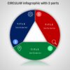 3.PowerPoint CIRCULAR infographic with 3 parts