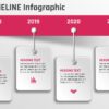 19.PowerPoint 4 Year Timeline Infographic