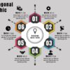 19.PowerPoint 6 step HEXAGONAL infographic