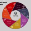 2.PowerPoint 7 Steps ROTATING WHEEL infographic