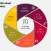 5.PowerPoint 6 Steps ROTATING WHEEL infographic