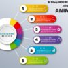 77.PowerPoint 6 Step ROUNDED RECTANGLE Infographic Animation
