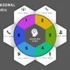 8.PowerPoint 6 step HEXAGONAL infographic