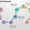 6.PowerPoint Presentation with 10 Step Circular Infographic