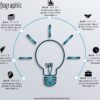 Download PowerPoint 7 Step Idea/Bulb Infographic #13