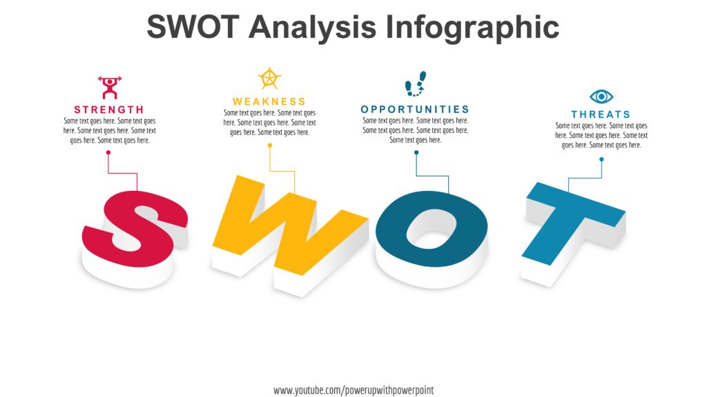 Download PowerPoint SWOT Analysis Infographic #84 - PowerUP with POWERPOINT