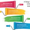 121.PowerPoint Animation with Paint Brush Effect