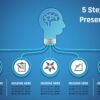 81.PowerPoint 5 Step IDEA Template