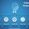 Download PowerPoint 5 step IDEA Template #81
