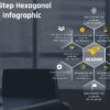 66.PowerPoint 6 Step Hexagonal Infographic