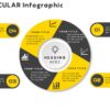 92.PowerPoint 4 Step Circular Infographic