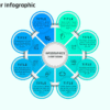 59.PowerPoint 8 Step Circular Infographic