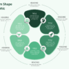 90.PowerPoint 6 Option Custom Shape Infographic